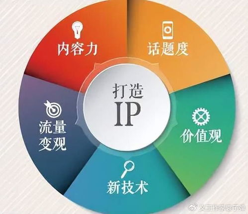 深爱榜IP工作室 以数字人技术引领企业创始人IP新时代