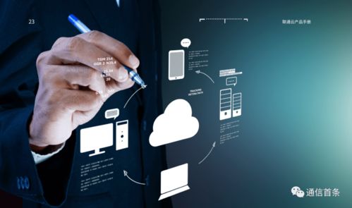 联通云 以“增速双第一”引领中国公有云市场，全面赋能产业数智化变革