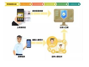 在线教育下半场 尚德机构如何以人工智能与数字技术赋能教育