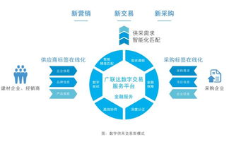 数字技术赋能未来 天鼎丰、久庆等六企巡展亮相，共绘行业新蓝图